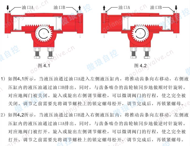 HA 系列精巧型角行程液動執(zhí)行器工作原理