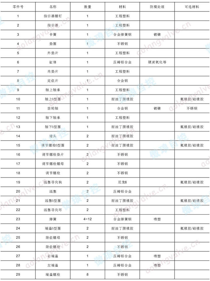 AT氣動執(zhí)行器零部件材料