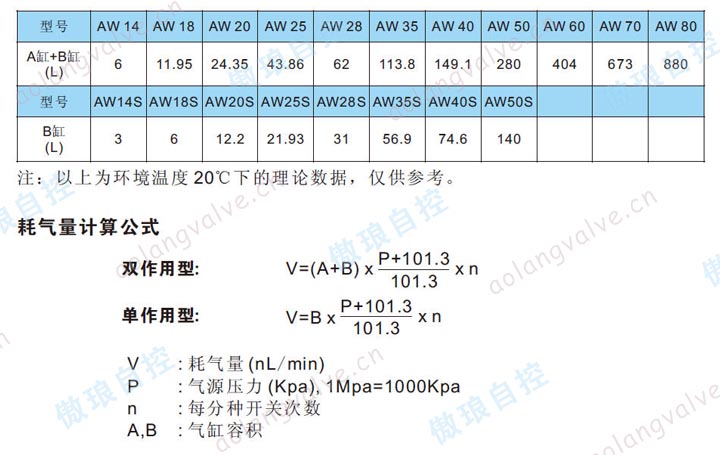 AW/AWS系列拔叉式氣動(dòng)執(zhí)行器氣缸容積及耗氣量