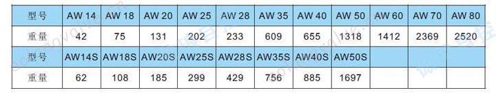 AW/AWS系列拔叉式氣動(dòng)執(zhí)行器重量表