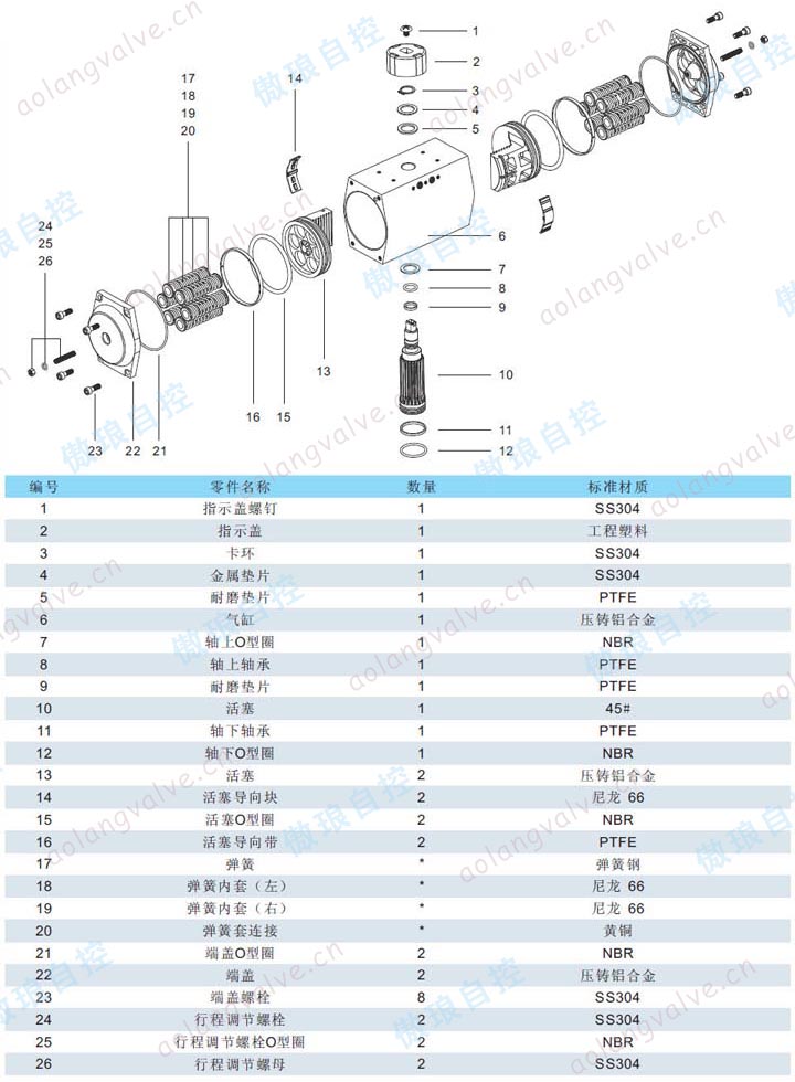 GT系列齒輪齒條式氣動執行器零件與材質