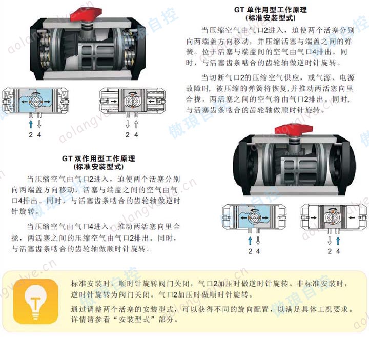 GT系列齒輪齒條式氣動執行器工作原理