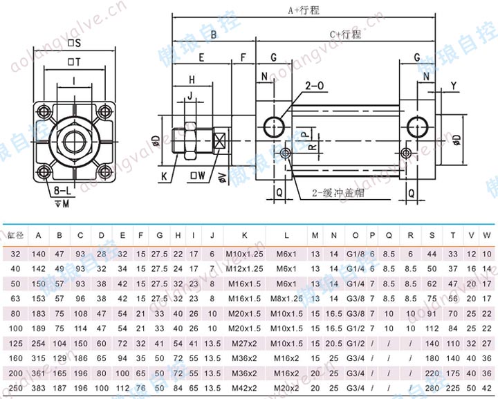 SC 系列鋁合金標準雙作用直行程氣缸 外形尺寸