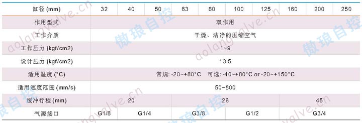 SC 系列鋁合金標準雙作用直行程氣缸 技術參數