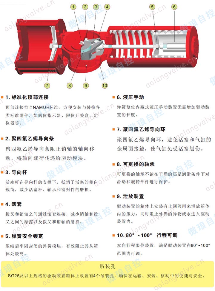 SG系列拔叉式氣動執行器結構特點