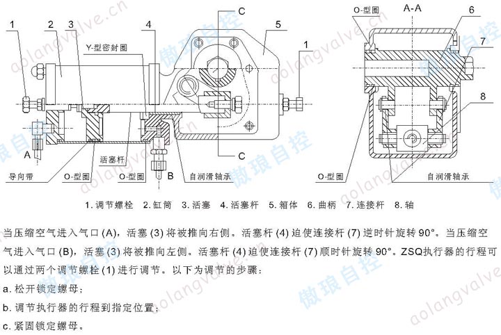 ZSQ 系列氣動(dòng)執(zhí)行器(造紙行業(yè)V型球閥專用) 工作原理圖