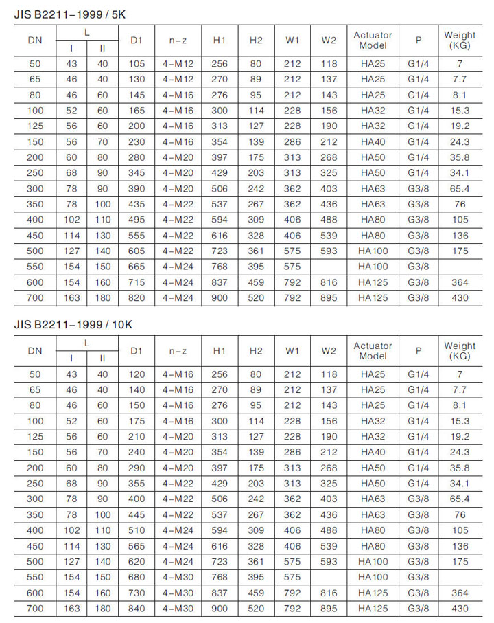 液壓船用日標半凸耳蝶閥連接尺寸